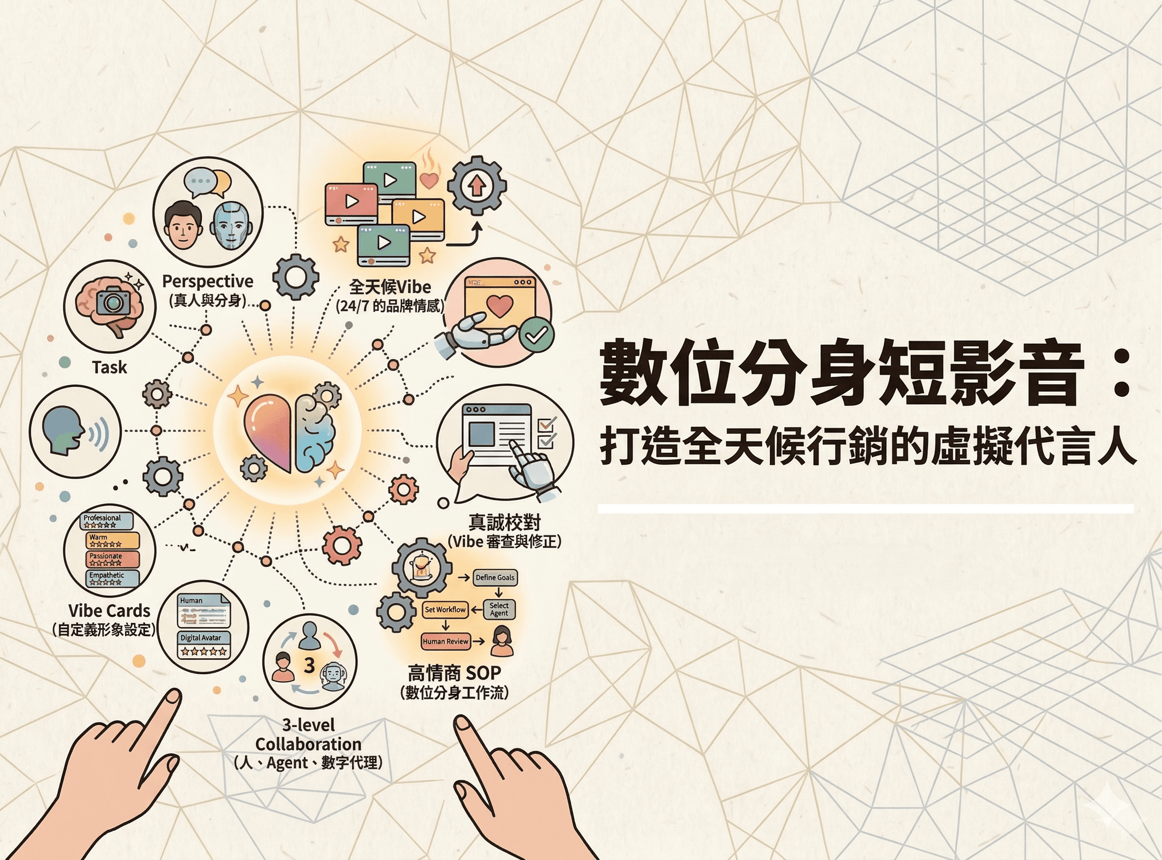 數位分身短影音：打造 24 小時不休息的虛擬代言人