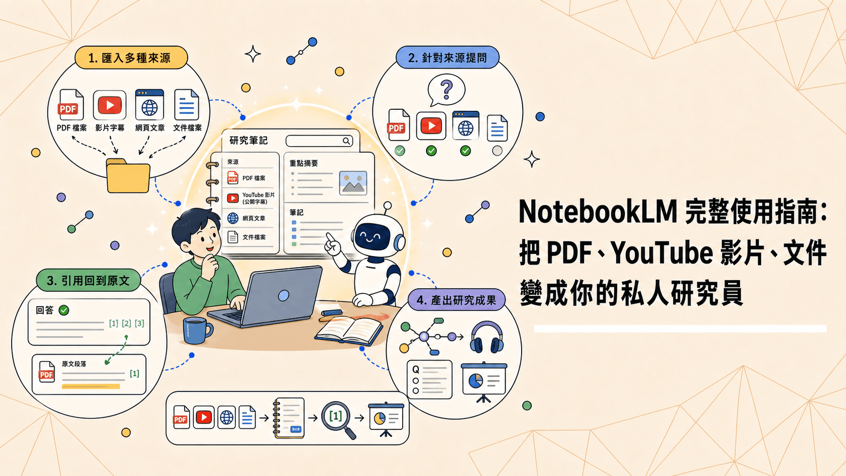 NotebookLM 完整使用指南：把 PDF、YouTube 影片、文件變成你的私人研究員