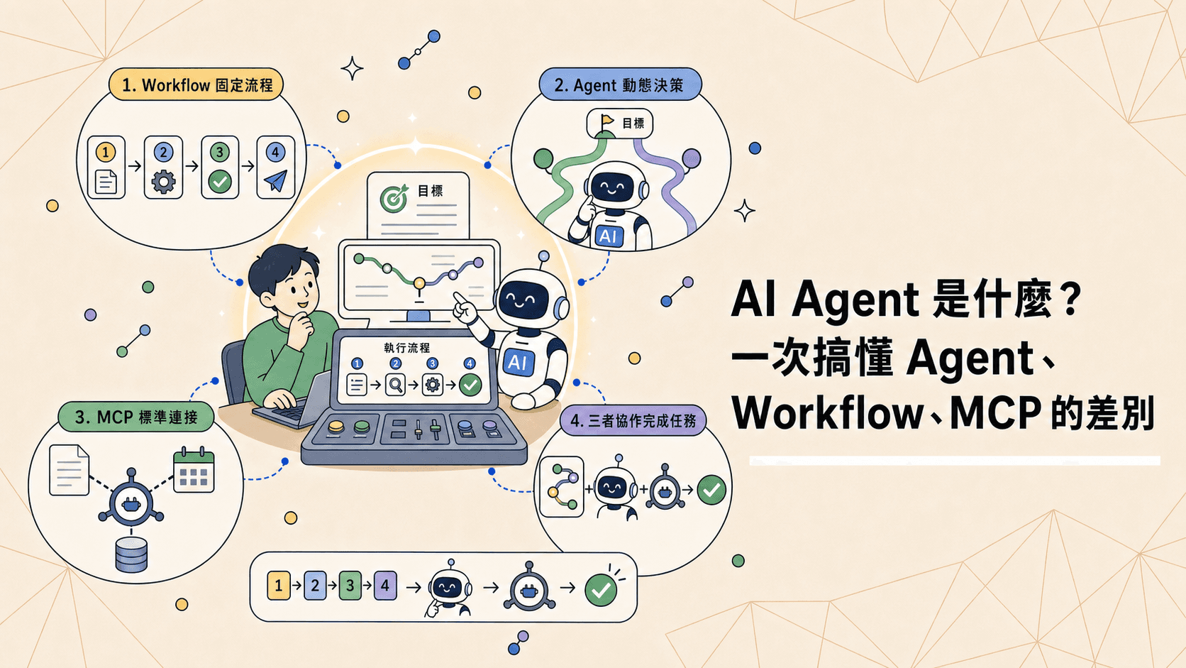 AI Agent 是什麼？一次搞懂 Agent、Workflow、MCP 的差別