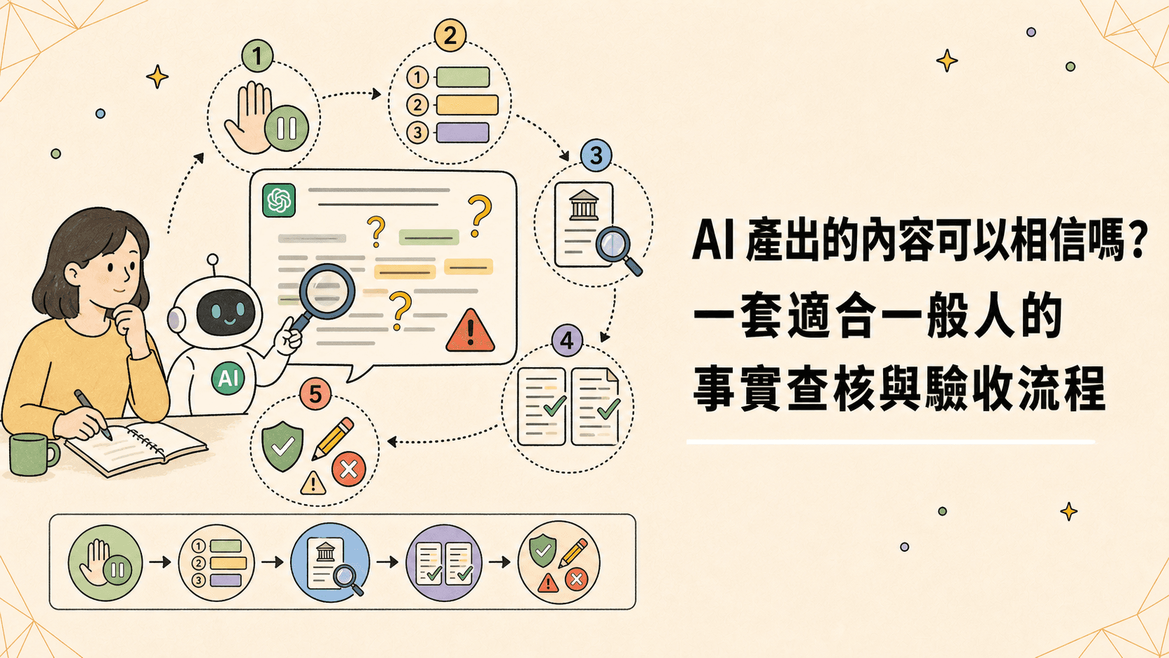 AI 產出的內容可以相信嗎？一套適合一般人的事實查核與驗收流程