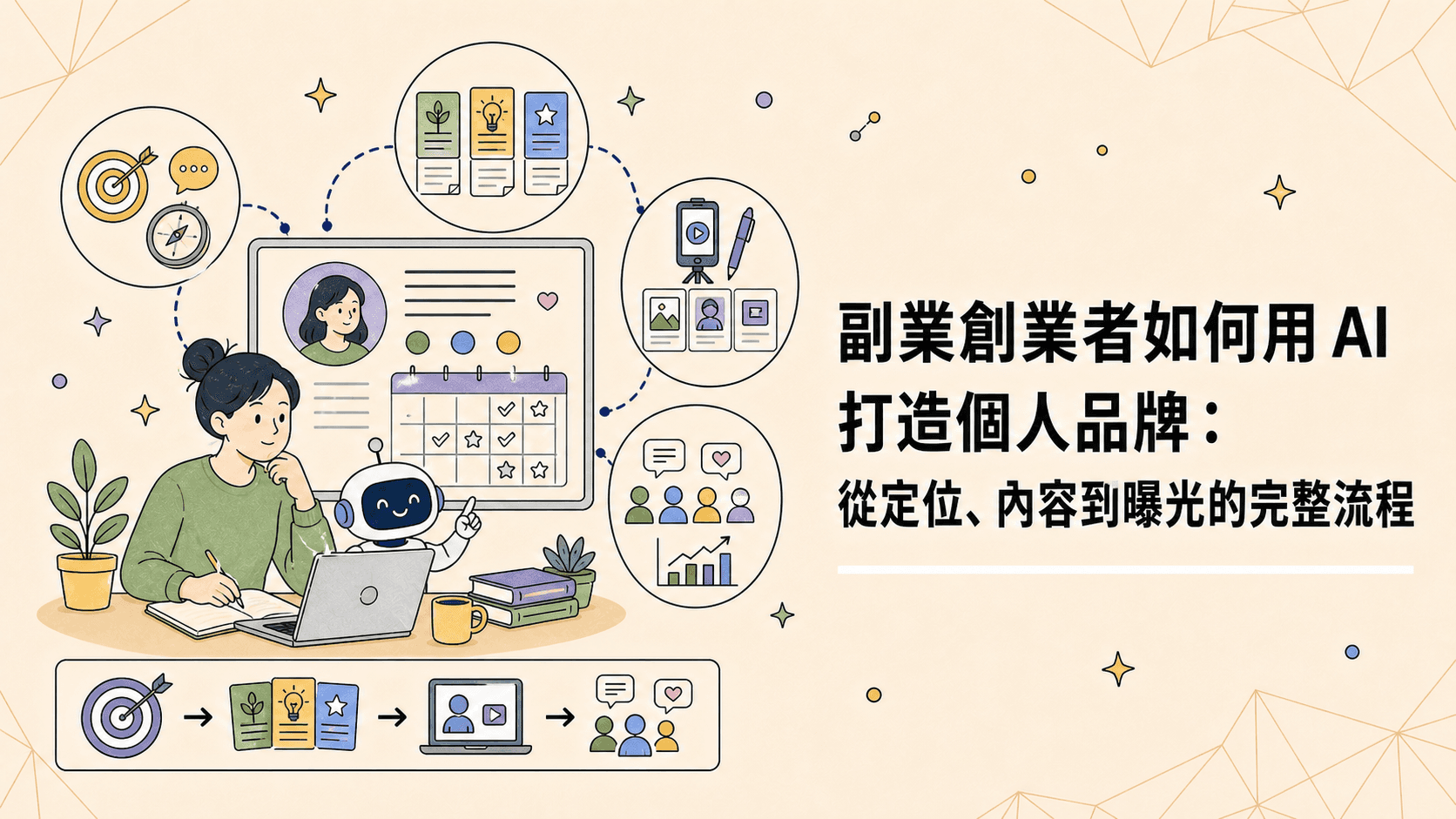 副業創業者如何用 AI 打造個人品牌：從定位、內容到曝光的完整流程