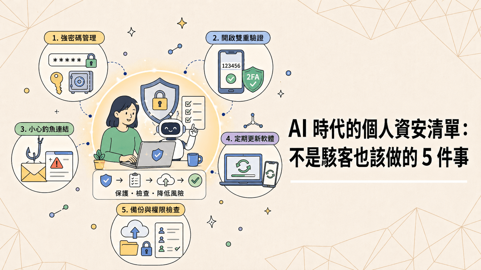 AI 時代的個人資安清單：不是駭客也該做的 5 件事