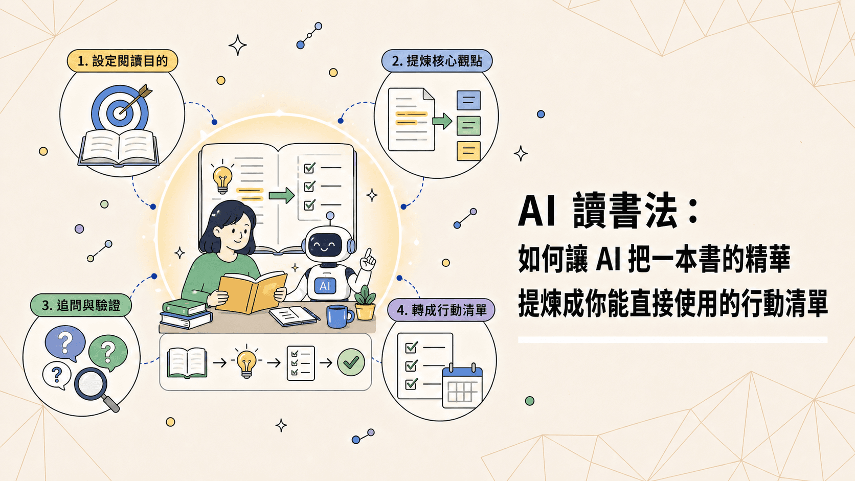 AI 讀書法：如何讓 AI 把一本書的精華提煉成你能直接使用的行動清單