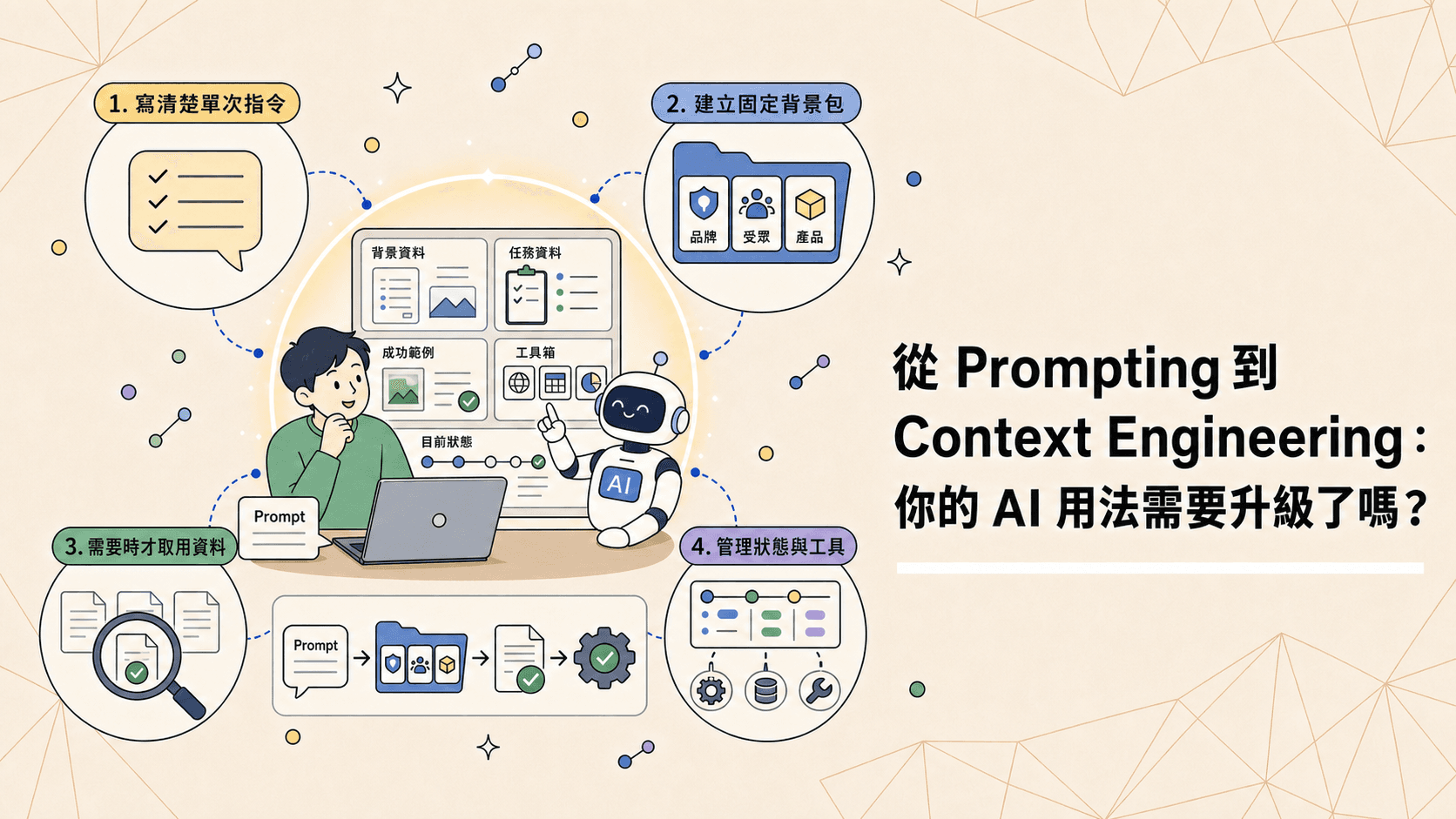 從 Prompting 到 Context Engineering:你的 AI 用法需要升級了嗎?